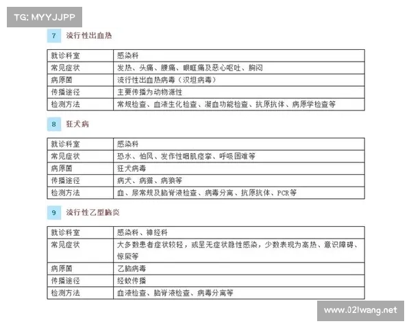 犬类传染病治疗方法大揭秘 犬类传染病治疗方法大揭秘